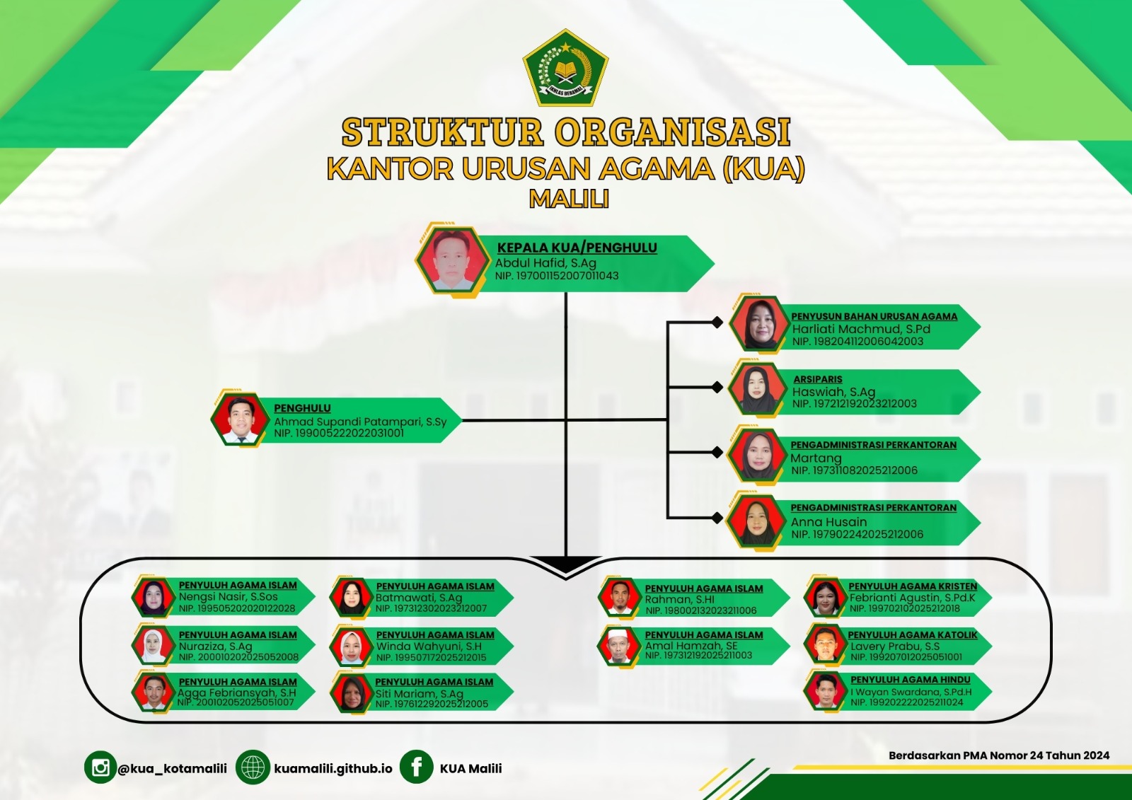 Bagan Struktur Organisasi KUA Kecamatan Malili